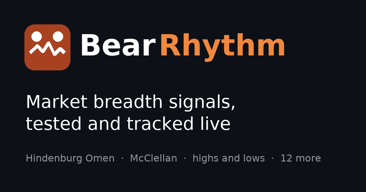 Market Breadth Today: Hindenburg Omen, McClellan and More | Bear Rhythm